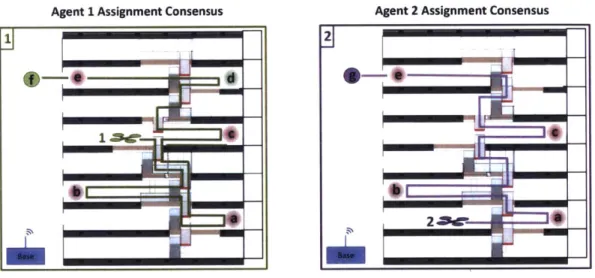 Figure  2-9:  This  figure  illustrates  the  assignments  for  two  agents  servicing  the  mission introduced  as  Example  3