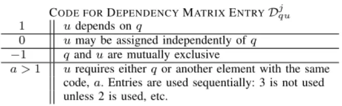 Fig. 1. Example of task set partitioning