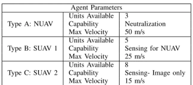 TABLE II
