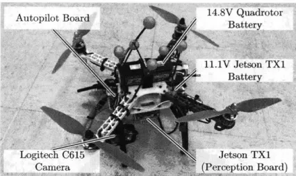 Figure  3-7:  Hardware  overview.  DJI  F330  quadrotors  with  custom  autopilots  are  used for  the  majority  of HBNI  hardware  experiments,  with  a Logitech  C615  webcam  for  image capture
