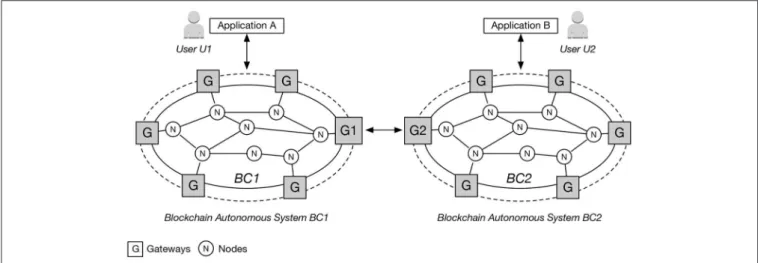 FIGURE 10 | Group-oriented features of the DTCB for gateways.