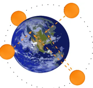 Figure 3-1: A diagram of the earth with solar panels placed far apart. The sun is pictured at several relative locations throughout the day; light from the sun hits each panel at different times.