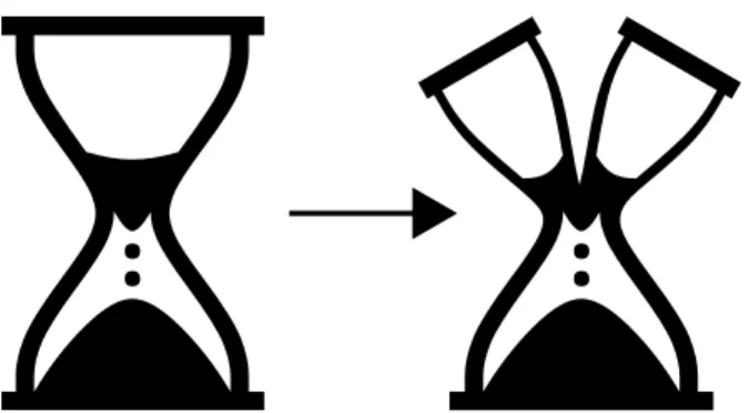 Figure 4-3: Parallel modification of an hourglass’s structure.