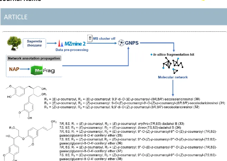 Fig. 7 NAP-based annotation of molecular network and structures of targeted compounds (30-38)