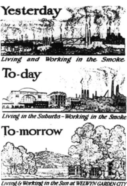 Fig.  2 Poster  advertising  the Welwyn Garden  City, England founded  in 1920 Source: www.myoops.org