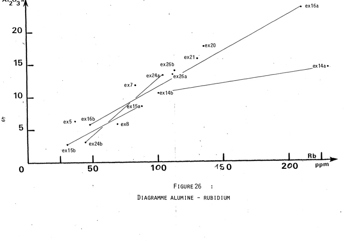 DIAGRAMME  ALUMINE  - RUBIDIUM 