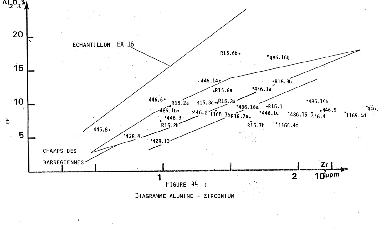 DIAGRAMME  ALUMIN E  - ZIRCONIUM 