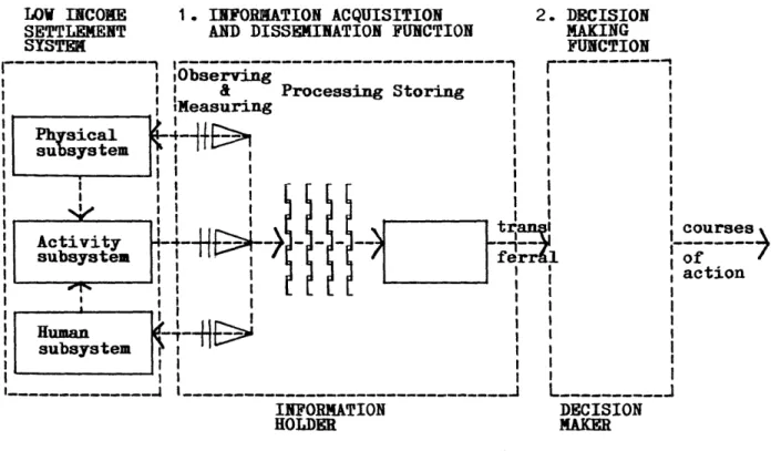 Fig.  1.2:  GENERALIZABLE  INFORMATION  GATHERING  AND  TRANSFERRAL  MECHANISM