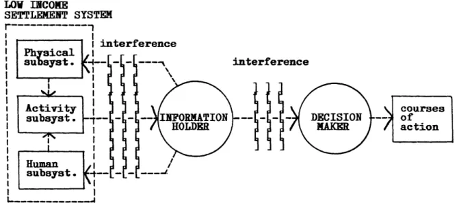 Fig.  1 .6:  DECOUPLED  INFORMATION/DECISION-MAKING  2ND  LEVEL