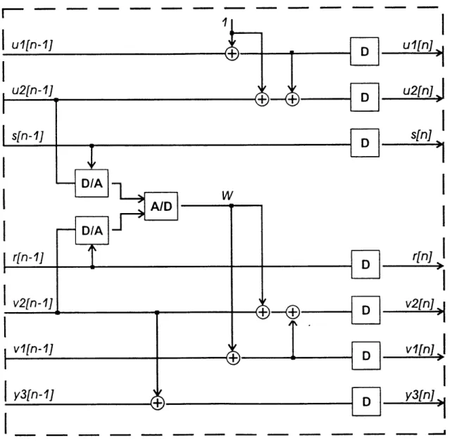 Figure 2-3:  Second order digital integration conversion block contents