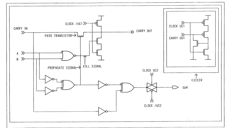 Figure 3-1:  Adder schematic
