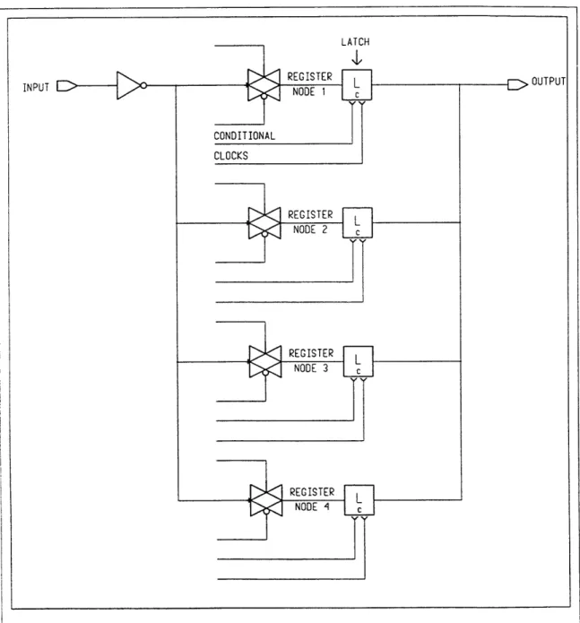 Figure 3-3:  Parallel latch schematic