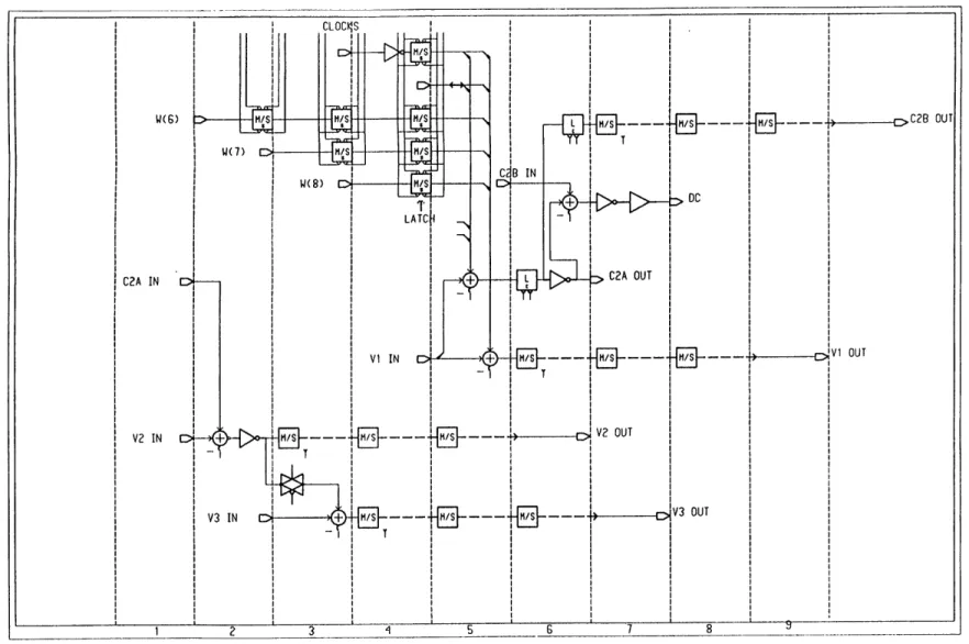Figure 3-5:  Basic decimator block schematic