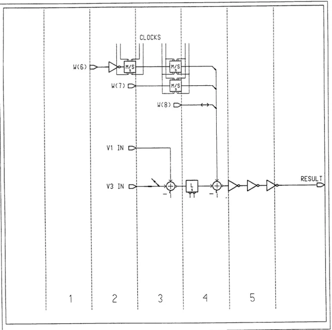 Figure 3-7:  Result Generator block schematic