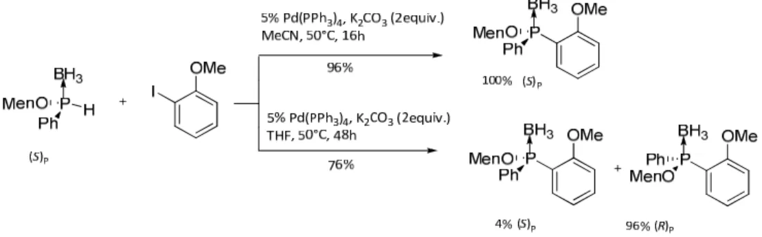 Fig. 24 Stereoselectivity depending on the solvent in the reaction with phosphine-boranes