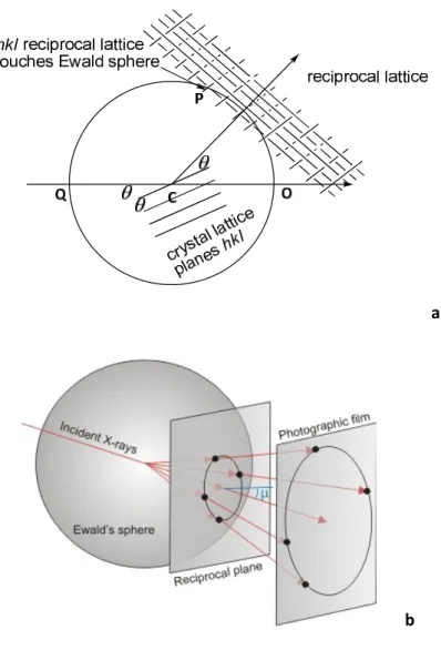 Fig. 53 Ewald sphere 