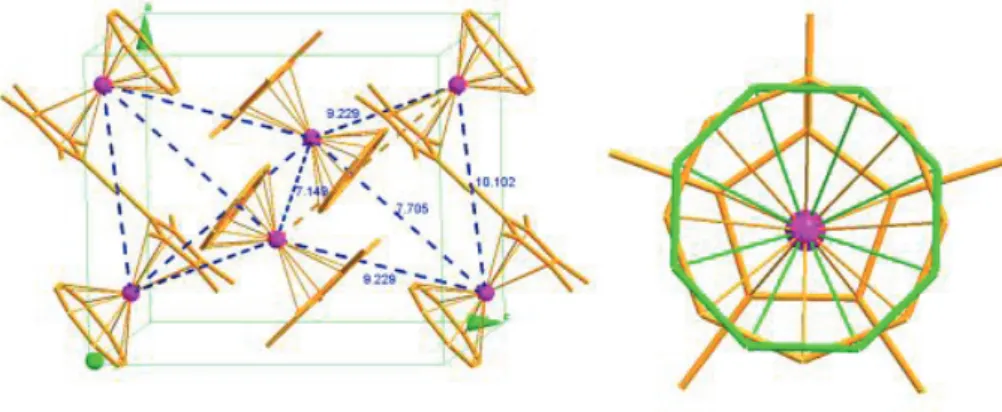 Figure I.24 : schéma représentant le  composé [Cp*ܧݎCOT]. La sphère  mauve représente l'ion ܧݎ(III), et les  anneaux jaune ou vert sont les ligands aromatiques