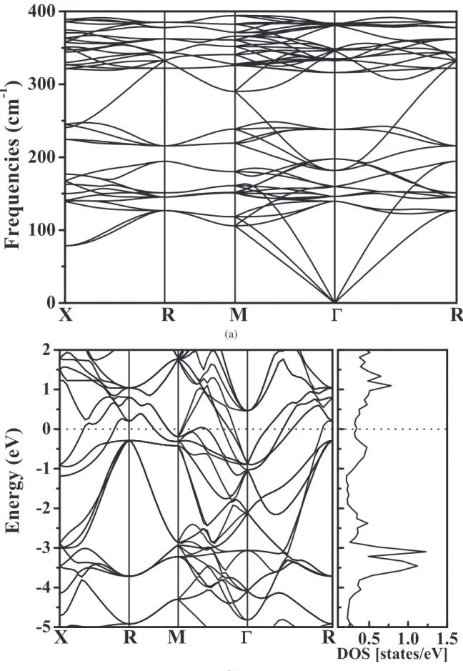 Figure 3.7 (a) Phonon dispersions of the Fd ¯3m phase of BaSi 2 at 50 GPa. (b) Electronic band structures and densities of state of the Fd ¯3m phase of BaSi 2 at 50 GPa.