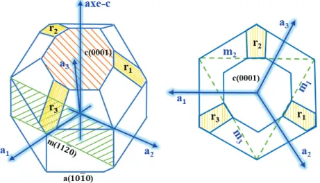 Figure 4: Structure du saphir avec les plans cristallographiques les plus fréquents.