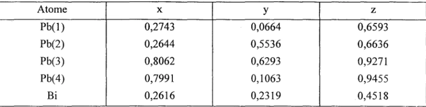 Tableau 11.9.  :Positions des paires libres 6s 2  de Pb 4 BiP0 8  Atome  x  y  z  Pb(1)  0,2743  0,0664  0,6593  Pb(2)  0,2644  0,5536  0,6636  Pb(3)  0,8062  0,6293  0,9271  Pb(4)  0,7991  0,1063  0,9455  Bi  0,2616  0,2319  0,4518  ·  -Tableau Ill O