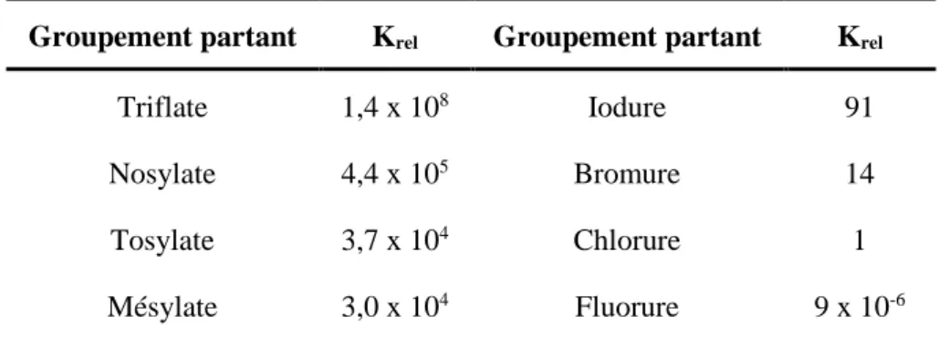 Tableau 5. Comparaison de la vitesse de solvolyse de différents 1-phényléthyl    sulfonates et halogénures dans EtOH-H 2 O 80/20 à 75 °C