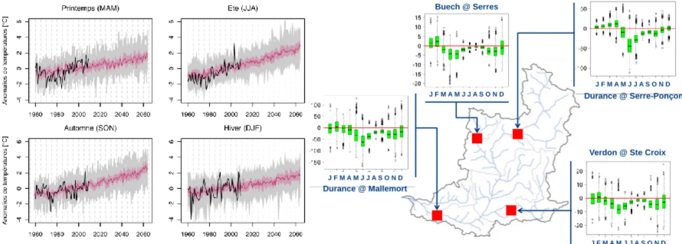 Figure 3 : Évolution des anomalies de températures saisonnières moyennes du bassin de la Durance à sa  confluence avec le Rhône (en °C) et changements de débits mensuels exprimés (en m 3 /s) sur la période  2036-2065 par rapport à la période de référence 1