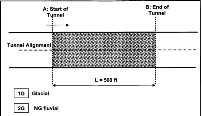 Figure  2.8:  Proposed Single Section Tunnel Alignment