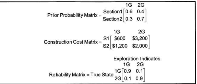 Figure  3.10: Input Parameters  for Example  in Chapter 2 STEP  1:  OPENING  THE  APPLICATION