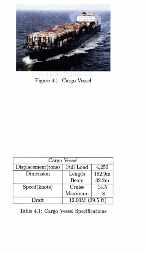 Figure 43: C&amp;go  Vessel 