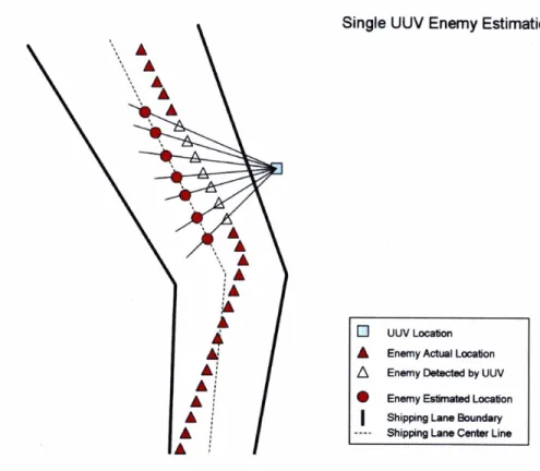Figure 5.1:  Single Ship Enemy Detection 