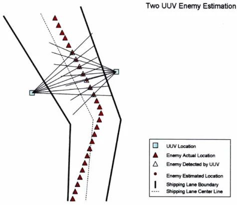 Figure 5.2:  Multiple Ship Enemy Detection  1.  Input: 