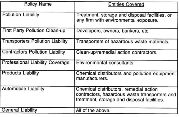 Table  2. Environmental  Risk  Insurance  Policies.
