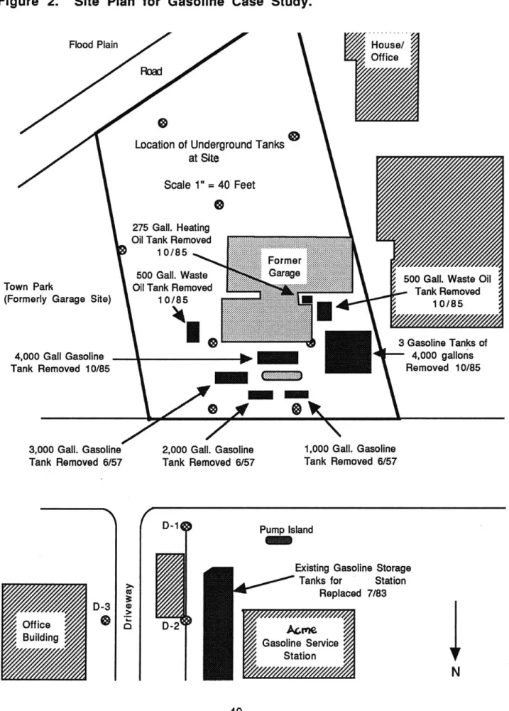 Figure  2.  Site  Plan  for  Gasoline  Case  Study.