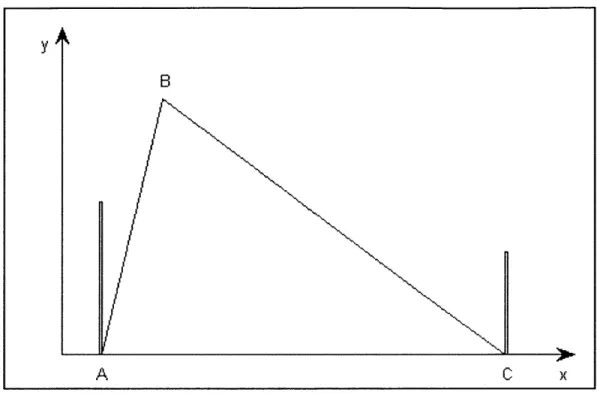 Figure  2-14:  The  Bounded  Triangular  Distribution  Function.
