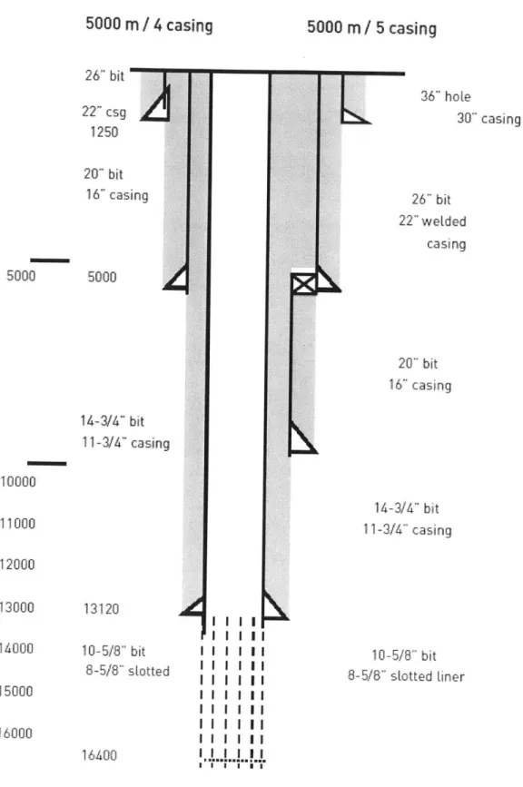 Figure  3-1:  Figure  A.6.1  from  the  Tester  report of  two  base-case  wells.  the  4-interval  5000m  well.