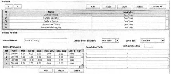 Figure  3-22:  Example  of  the  Method  Variables  Depicting  Activity  Time  Require- Require-ments