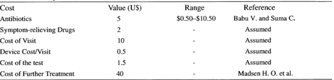 Table 4.2.3:  Payoffs  (cost and  effectiveness  measures)  for  Scenario  1.