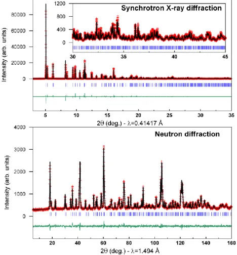Figure II.2 Rietveld refinement of the Synchrotron X-ray and neutron powder diffraction  patterns for β-Li 2 IrO 3 
