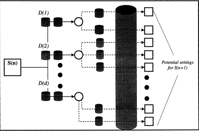 Figure 5 - Physical Design of the Compressed Decision Tree Model