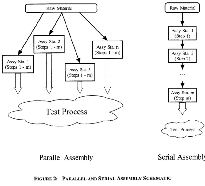 FIGURE 2:  PARALLEL  AND  SERIAL ASSEMBLY  SCHEMATIC