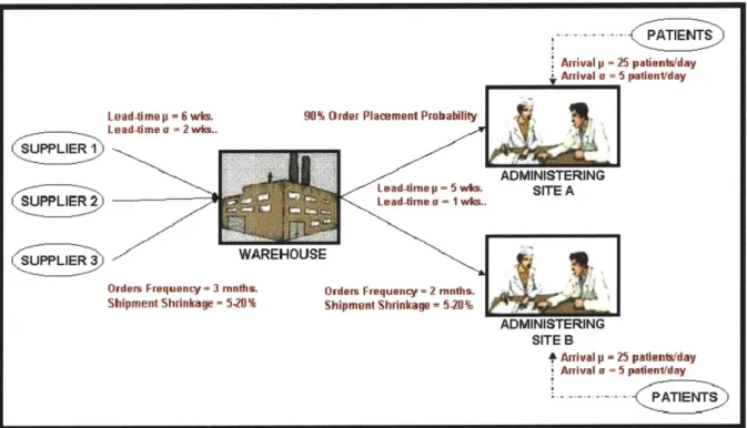Figure 5:  Model  Diagram