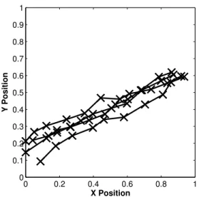 Figure 3-7: Several trajectory samples from the Corridor scenario, where targets roughly following a straight line