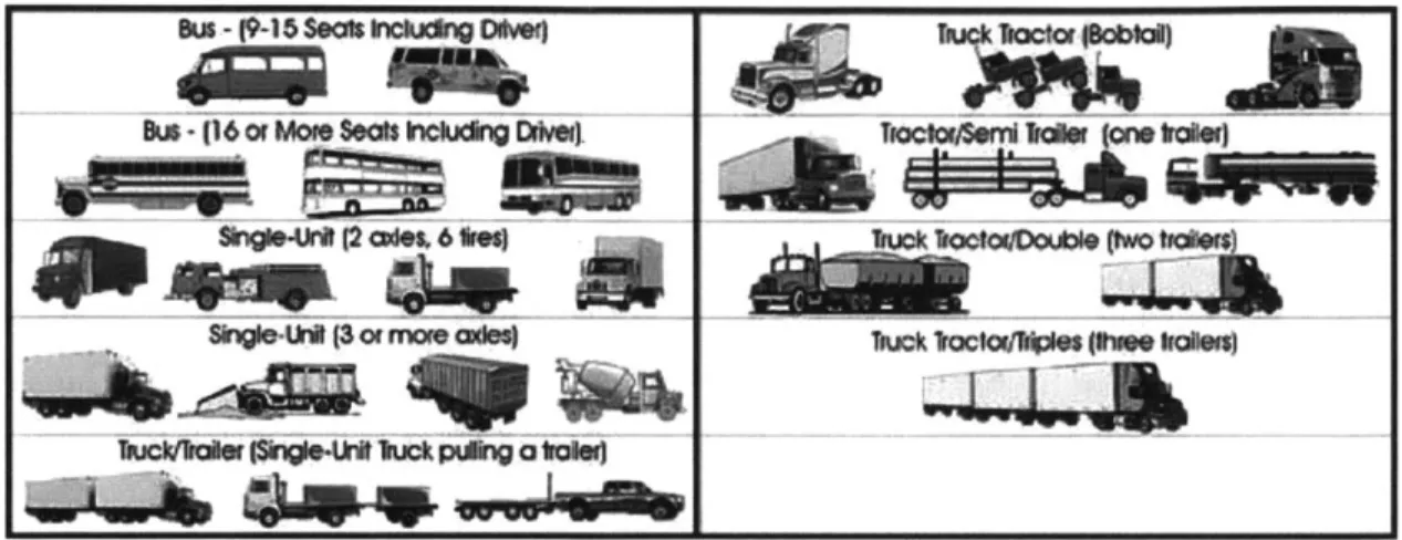 Figure  2-2:  Different  truck  vehicle  configurations  (Source:  FMCSA  2011a  [32])