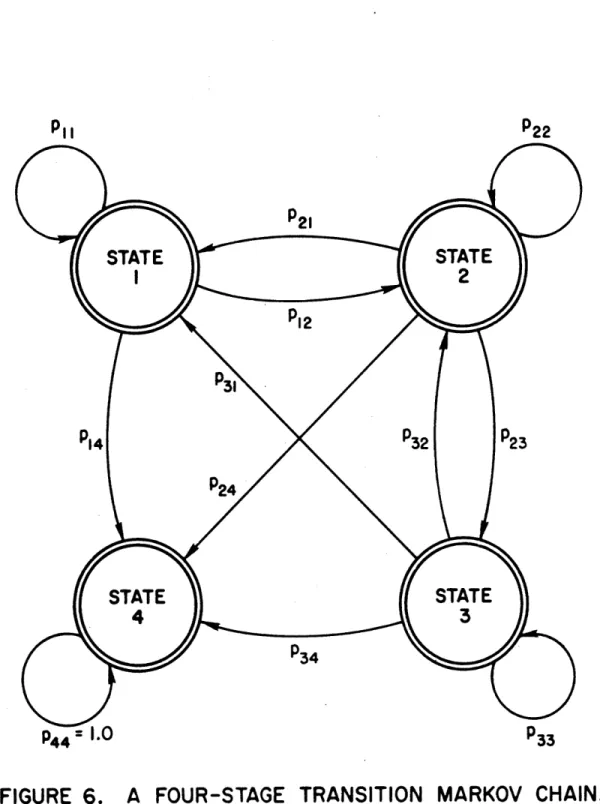 FIGURE  6.  A  FOUR-STAGE  TRANSITION  MARKOV  CHAIN.