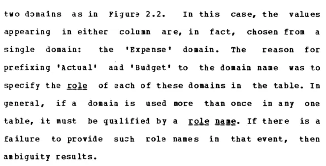 Figure  2.2  is  a version  of  the  table  which  has  unique  domain (or rather  role)  names,  and  is  set  up  in  such a way  that  it contains  all  information  in  the  table  itself  as  opposed  to some  of  it  in  the  form  of  table  heading