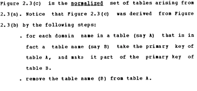 Figure  2.3(b)  is  one  form  of a  set  of  tables  that  might  be formed  to  store  this  logical  view
