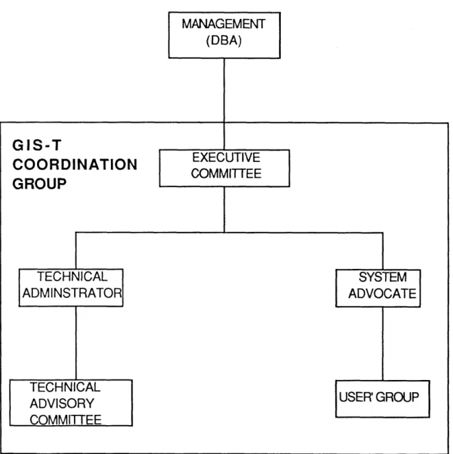FIGURE  3.2:  POSSIBLE  GIS-T  COORDINATION  GROUP ORGANIZATIONAL  STRUCTURE.