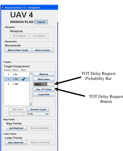 Figure 5: TOT delay request probability bar on mission planning toolbar 