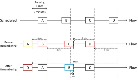 Figure 2-4: Renumbering Example