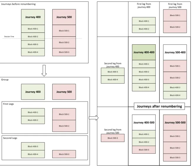 Figure 4-4: Reformation Example
